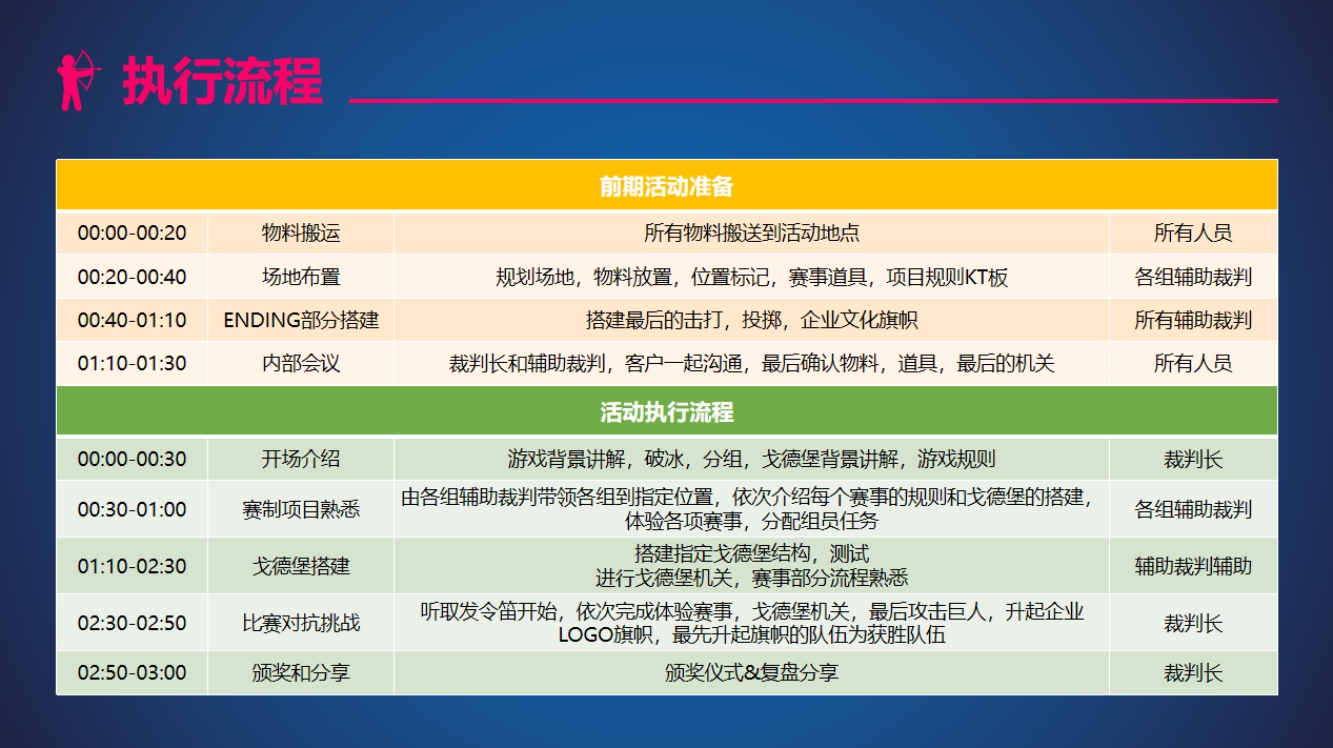 巨人捕手,汇聚勇气与信心,对抗狂野兽人!